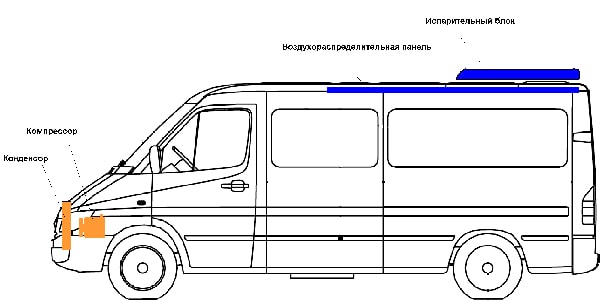 Установочный комплект универсальный для автономного кондиционера Sleeping Well OBLO Aircon